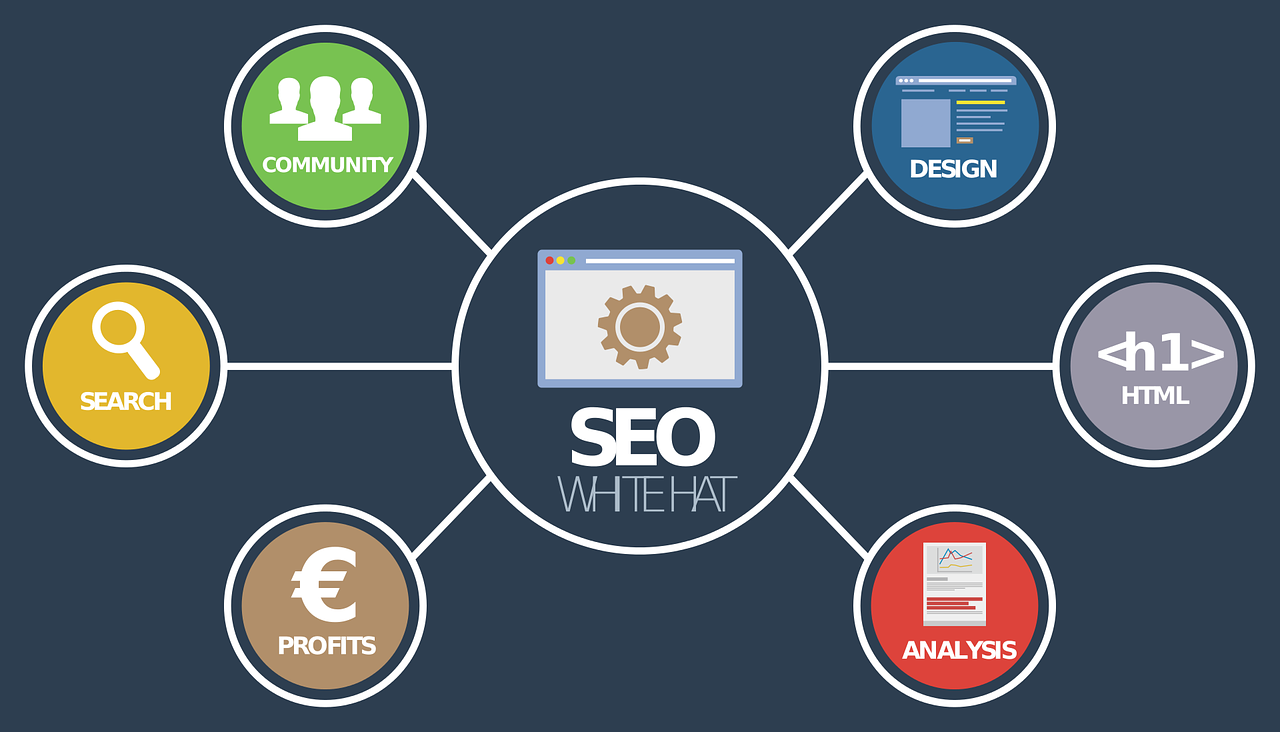 découvrez les principaux défis du marketing digital et comment les surmonter pour optimiser votre stratégie en ligne. apprenez à naviguer dans un paysage numérique en constante évolution et à tirer parti des meilleures pratiques pour atteindre vos objectifs commerciaux.